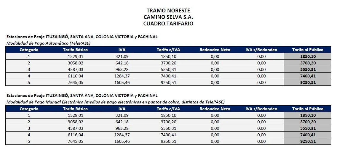 Criterios de facturación sin redondeos